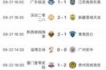 中冠B组第四轮：贵州筑城竞技2-1厦门壹零贰陆，两队分居一三位